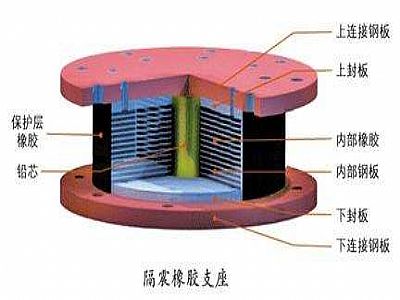 青阳县通过构建力学模型来研究摩擦摆隔震支座隔震性能