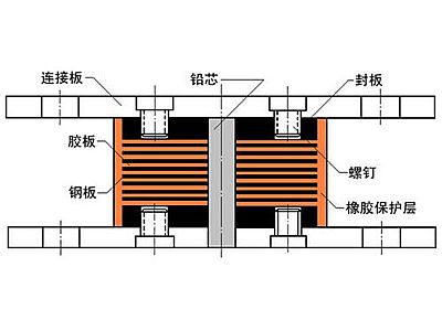 青阳县抗震支座施工-普通板式橡胶支座厂家
